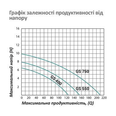 фотографія Насос циркуляционный фланцевый Pumpman GRS65/11F &mdash; это мощный фланцевый циркуляционный насос, предназначенный для систем отопления, горячего водоснабжения и промышленных систем охлаждения. Благодаря высокой производительности и надежной конструкции он иде