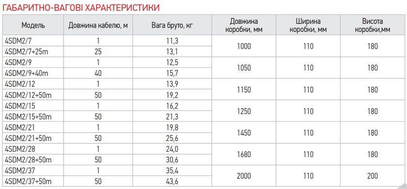 фотографія