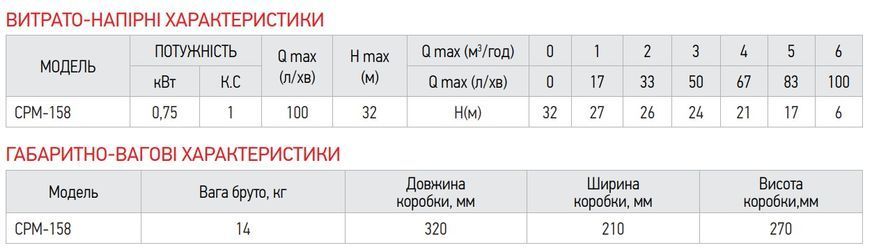 фото Насос поверхневий відцентровий Koer CPM-158 (KP2654)