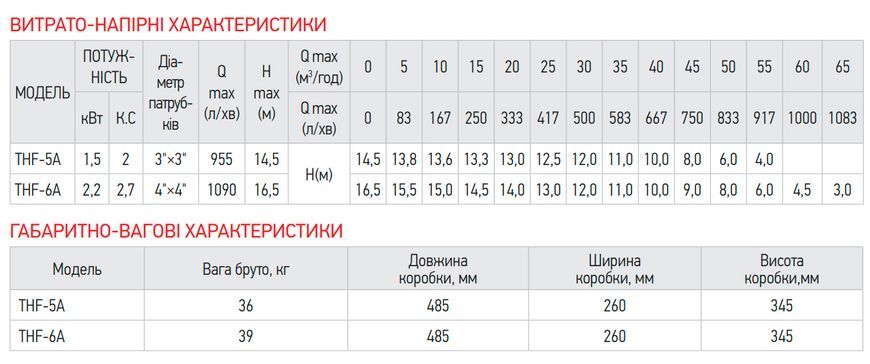 фото Насос поверхневий відцентровий Koer THF-6A (KP2891)