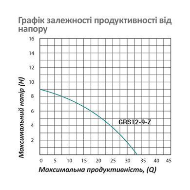 фотографія Насос для повышения давления Pumpman GRS12/9-Z &mdash; это компактный и эффективный насос, специально разработанный для повышения давления воды в системах водоснабжения. Он широко используется в частных домах, квартирах, небольших производственных помещениях и