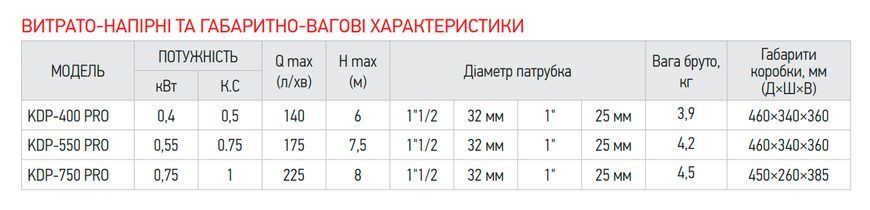 фото Насос дренажний Koer KDP-750 PRO (KP2971)