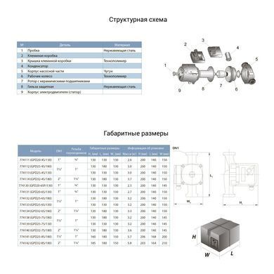 фотографія