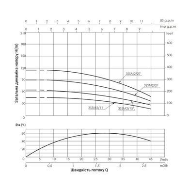 фото Насос погружной центробежный Thermo Alliance 3SSM2-27 0,75 кВт