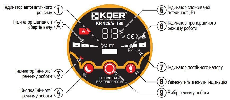 фото Насос циркуляційний відцентр. енергосберег. Koer KP.N25/4-180 (KP0246)