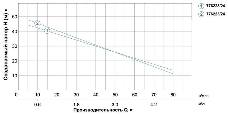 фотографія