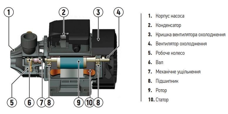 фото Насос поверхневий вихровий Koer QB-80 (KP2652)