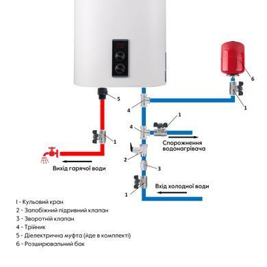 фотографія Водонагрівач електричний Thermo Alliance 100 л плаский вертикальний, мокрий ТЕН 2 кВт (0,8+1,2) DT100V20G(PD)/2
