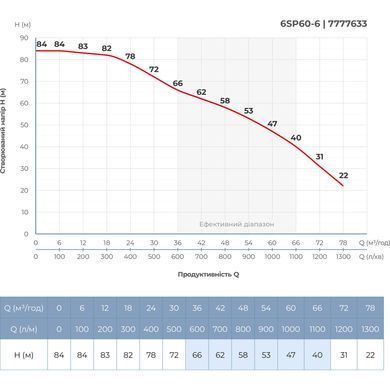 фотографія
