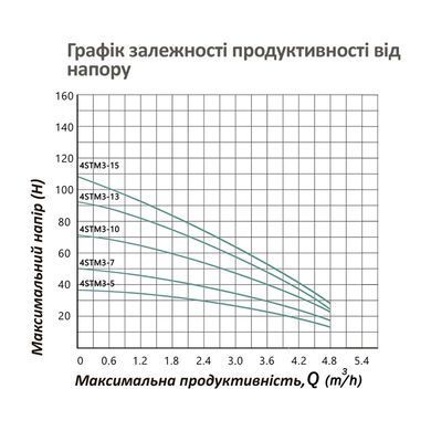 фотографія