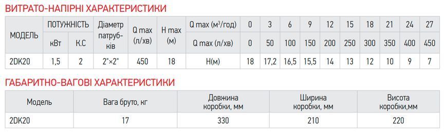 фото Насос поверхневий центробіжний Koer 2DK-20 (KP2765)