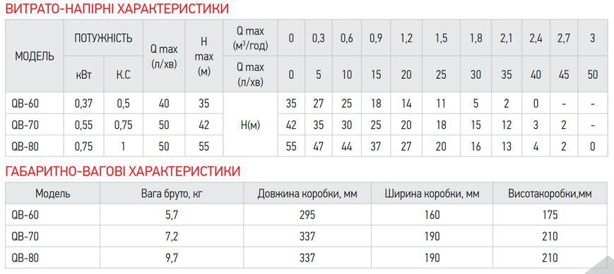 фотографія