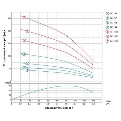 фото Насос відцентровий свердловинний 2.2кВт H 113(67)м Q 180(133)л/хв &Oslash;102мм AQUATICA (DONGYIN) 4SDm8/18 (777154)