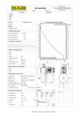 фото Насосная станция DAB AQUAJET-INOX 82 M - G (60141884)