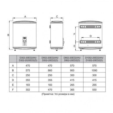 фотографія Водонагрівач MIDEA D100-20ED2(W)