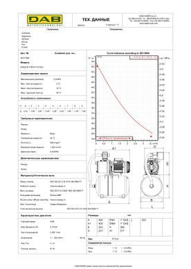 фото Насосная станция DAB AQUAJET-INOX 102 M - G (60141885H)