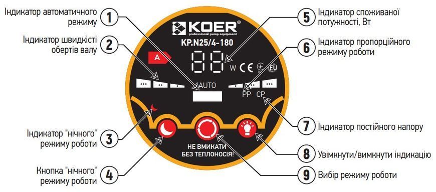 фото Насос циркуляційний енергозб. Koer KP.N25 / 6-180 (KP0247)