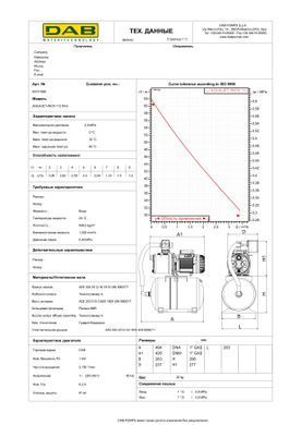 фото Насосная станция DAB AQUAJET-INOX 112 M - G (60141886)