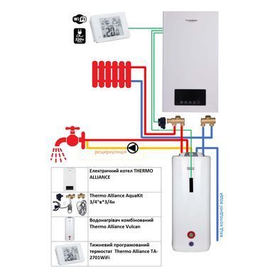 фотографія Комплексне рішення Thermo Alliance для котельні: електричний котел 12 кВт + комплект підключення бойлера + комбінований підлоговий водонагрівач 120 л