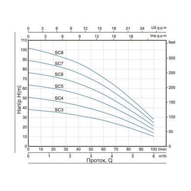 фотографія Насос заглибний відцентровий Thermo Alliance SCM5 0,92 кВт з поплавком