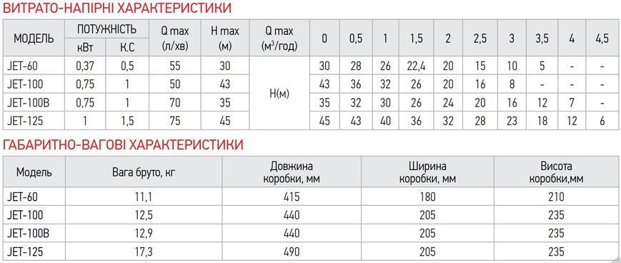 фотографія