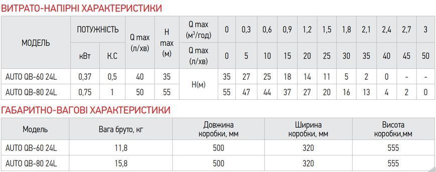 фото Насосна станція Koer auto QB-80 24L (KP2762)