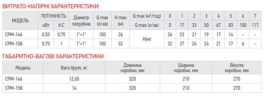 фото Насос поверхневий відцентровий Koer CPM-146 1"x1" (KP2881)