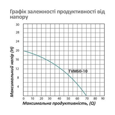 фото Насос глубинный вибрационный Pumpman TVM60-10 Нmax 70 м Qmax 1,1 куб.м 250 Вт