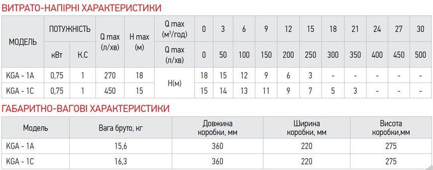 фото Насос поверхневий центробіжний Koer KGA-1A (KP2655)