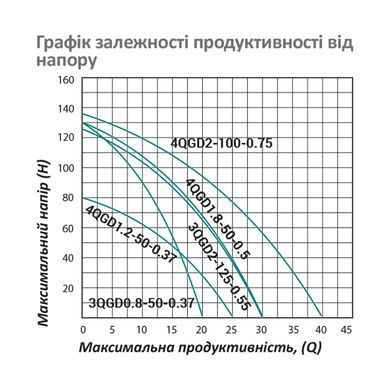 фотографія
