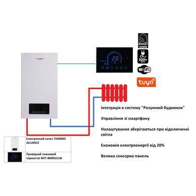 фотографія Комплексне рішення Thermo Alliance для котельні: електричний котел 8 кВт + провiдний термостат Wi-Fi