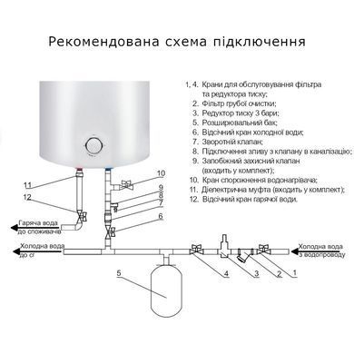 фотографія Водонагрівач електричний Thermo Alliance 50 л універсальний, мокрий ТЕН 1,5 кВт D50VH15Q2