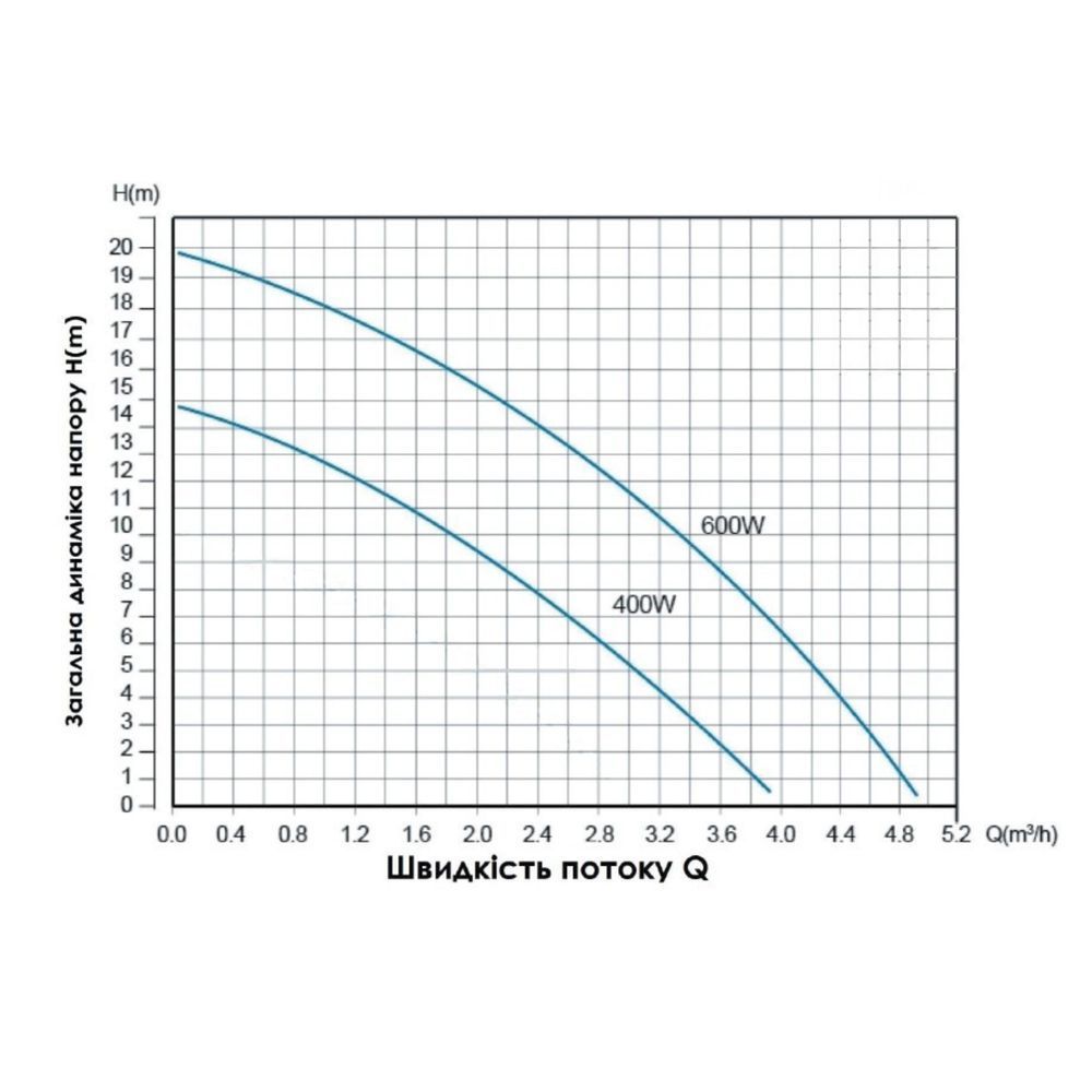 фото Насос для повышения давления Thermo Alliance SCPMN-600N 0,6 кВт