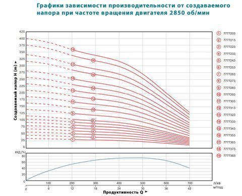 фотографія