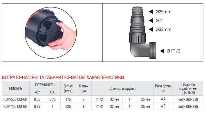фото Насос дренажний Koer KDP-550 COMBI (KP2972)