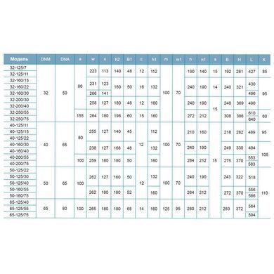 фото Насос відцентровий 380В 7.5кВт Hmax 92м Qmax 400л/хв LEO 3.0 XST32-250/75 (7715593)