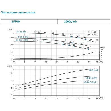 фото Насос відцентровий вертикальний 380В 1.1кВт Hmax 21м Qmax 350л/хв LEO 3.0 LPP40-17.5-1.1/2 (7714133)