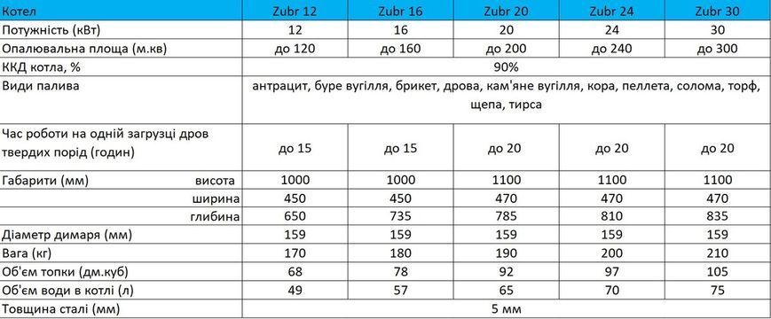 фото Котел опалювальний Zubr Standart 20 квт