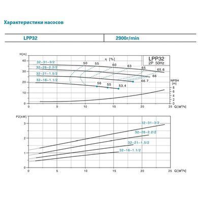 фото Насос відцентровий вертикальний 380В 2.2кВт Hmax 31.5м Qmax 533л/хв LEO 3.0 LPP32-26-2.2/2 (7714053)