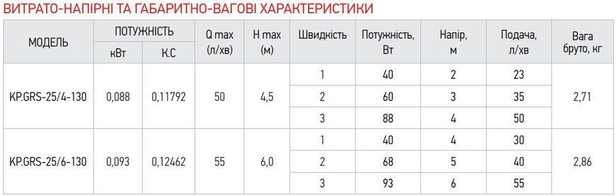 фотографія
