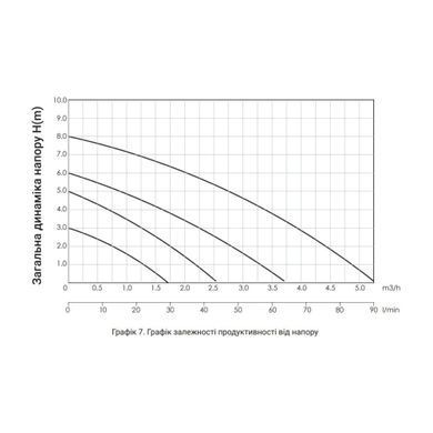 фото Насос циркуляционный Thermo Alliance LPS 25/80/180