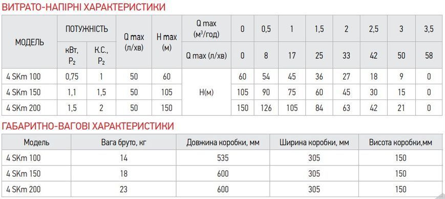фото Вихровий насос з пультом Koer 4SKM-100 (KP2666)