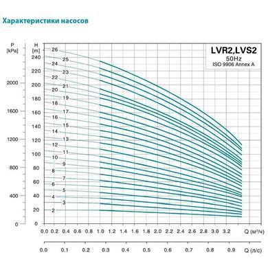 фото Насос відцентровий багатоступінчастий вертикальний 380 0.75кВт Hmax 63м Qmax 58.3л/хв нерж LEO 3.0 innovation LVR (S) 2-7 (7710363)