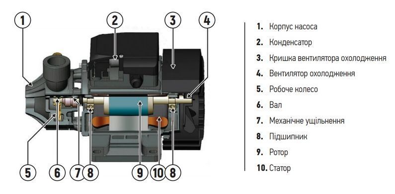 фото Насосна станція Koer Auto JS-600 Н=40М, Q=2,7кбМ, P=600 Вт, 1"x1"(з п'ятірником) (KP2898)