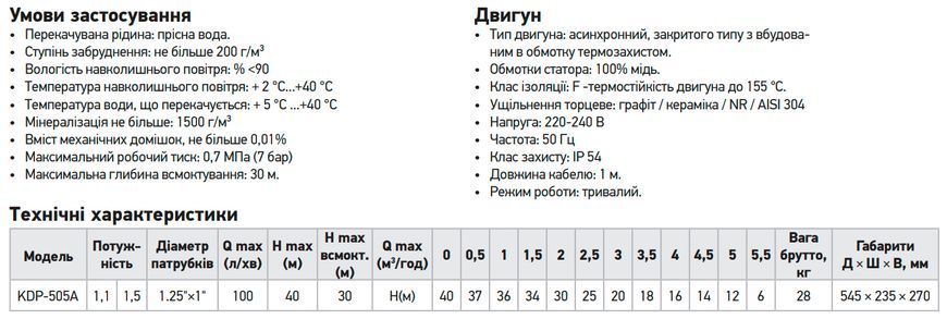 фото Насос поверхневий Koer KDP-505A (KP2968)