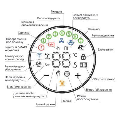 фото Беспроводной програмируемый сервопривод для термостатического крана (Белый матовый) ZTRV-BY-100(W)
