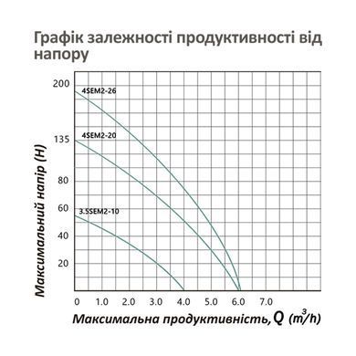 фотографія